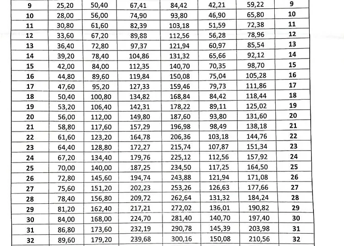 Crisand 4 Brockenblick Apartment Altenau (Lower-Saxony)